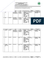 Evaluasi THDP Akses Keg UKM 2019