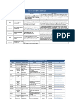 Marcas internacionales contacto y servicios