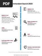 LCPS Superintendent Search 2023 Timeline