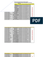 DAFTAR PESERTA PLPG TAHAP I (Guru SD)