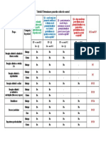 Deteminarea Punctelor Critice de Control