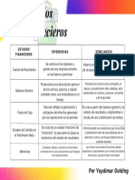 Cuadro Comparativo (Estados Financieros) PDF