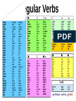 Irregular Verb Table