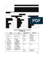Виды-глагола (справочник)