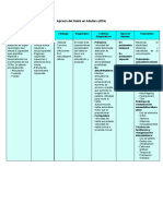 Cuadro Apraxia Del Habla Adultos