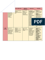 Comparación TSH Articulatorio - Fonológico