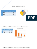 5: Impacto en Preferencia de La Plataforma HBO