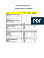 Clasificacion Costos