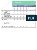 HSE Performance Dashboard + Statistis + Previous Projects