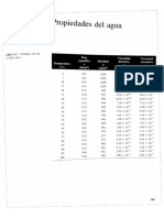 Propiedades Agua A Diferentes Temperaturas PDF