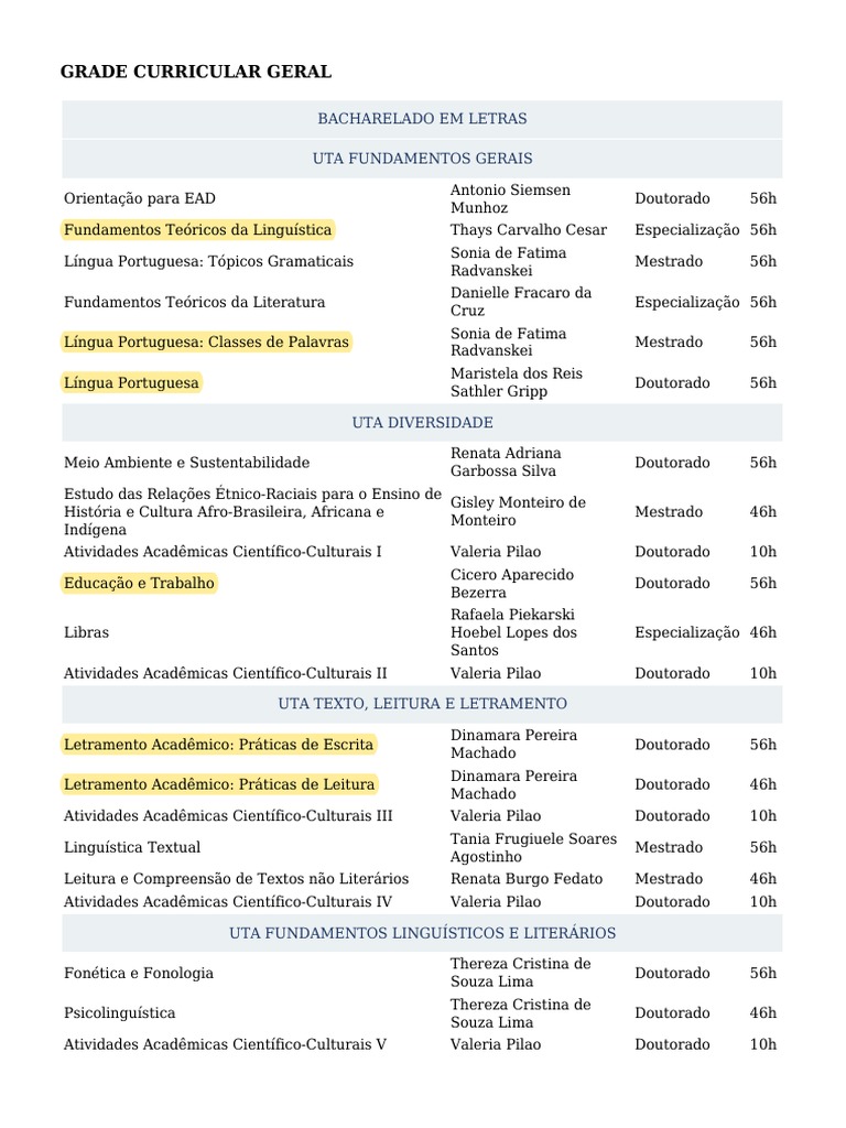 Grade Curricular Bacharelado em Letras | PDF | Linguística | Comunicação