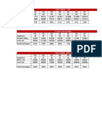 Cost Comparison - Awok