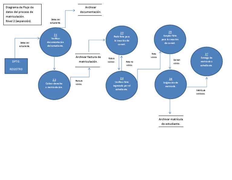Diagrama de flujo de matriculaci n pdf