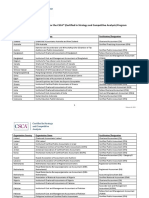 Qualifying Certifications For The CSCA 20230219