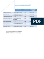 Panomara 5°A - 5°B 2023