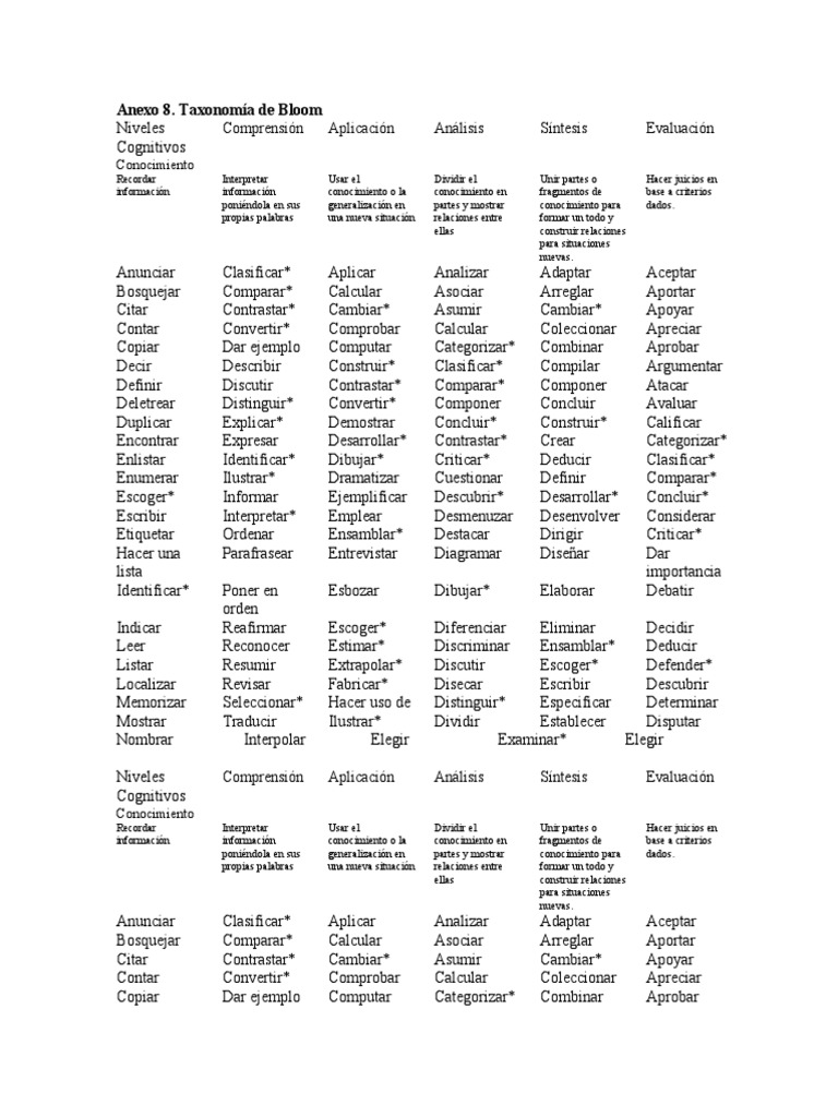 Verbos de la Taxonomía de Bloom | PDF | Taxonomía (biología) | Science