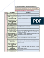 Revisão de Quadros Sobre Inclusão Escolar