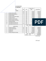 Rincian Ongkos Kerja Instalasi Listrik