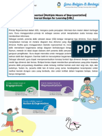 Catatan Topik 2 Materi 2 Prinsip Representasi