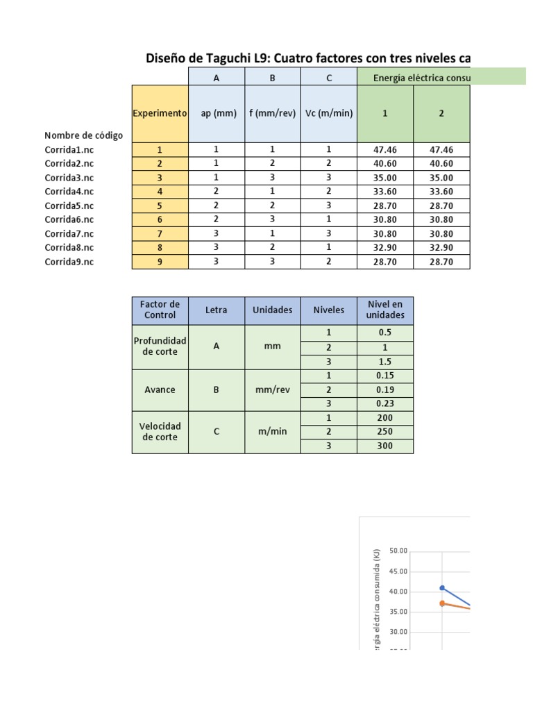 Diseno de Taguchi1 PDF