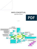 Mapa Conceptual