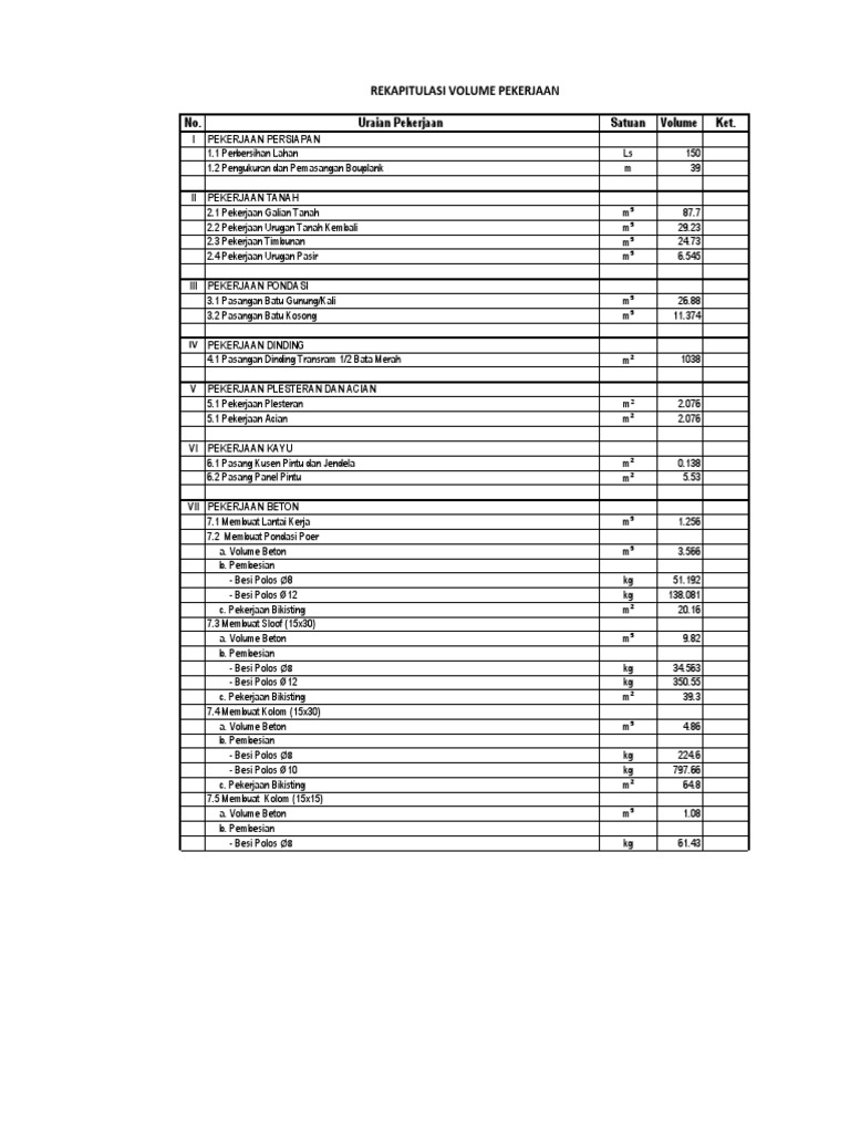Rincian Volume Pekerjaan Konstruksi | PDF