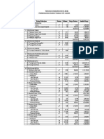 Rencana Anggaran Biaya (Rab) Pembangunan Rumah Tinggal Tipe 143/195