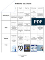 Cuadro Comparativo de Las Principales Técnicas de Investigación