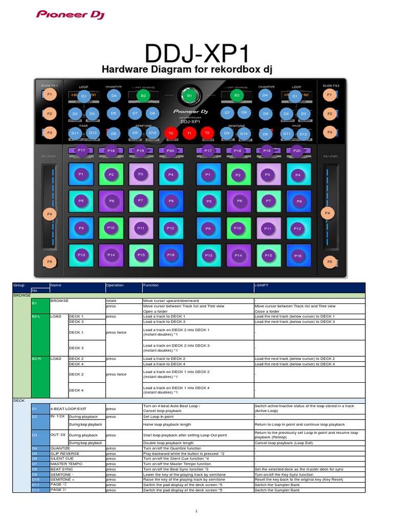DDJXP1 Hardware Diagram en PDF Computer Keyboard Sound Technology