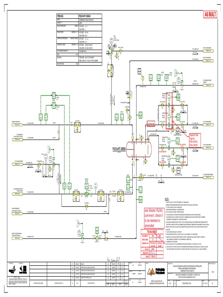 PGCA-PR-PID-1-020-Z1-Model - 210917 KA CMT | PDF
