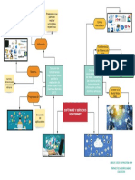 Software y Servicios de Internet