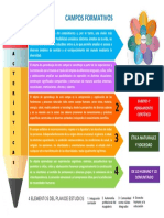 Campos Formativos