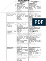 Comparar SUTURAS