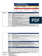 RPS - Micro Teaching 11 Agustus 2022