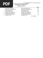 Team Ranking Class D 1st Mayor Robin Tagle Swim Cup