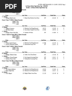 Official Result Class Abc 1st Mayor Robin Tagle Swim Cup