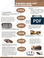 Timeline of Exposure