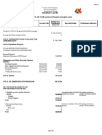 SK Annual Budget Summary