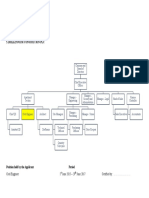 Organization Chart PDF