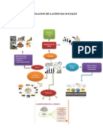 Mapa Mental Investigacion Ciencia Social