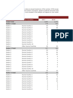 Time Series Analysis