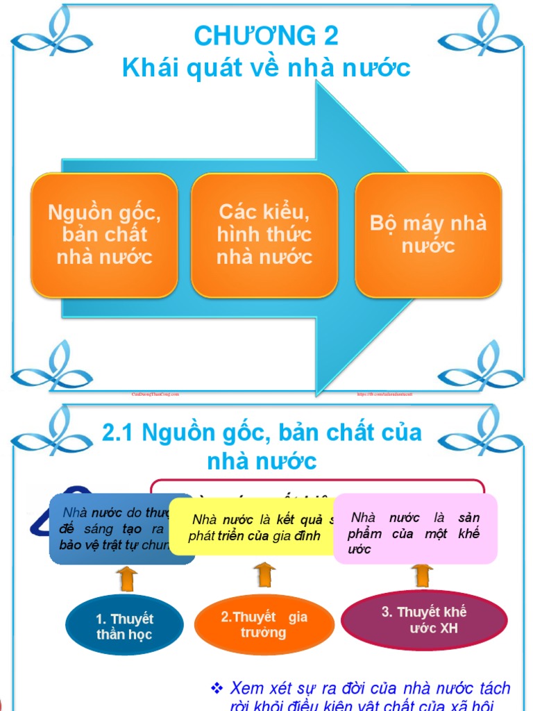Image Result For Trong Quan He Php Luat Dn Su Nh Nuoc V Cc Chu The Khc