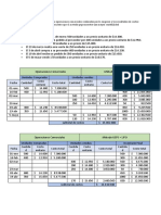 Análisis rentabilidad métodos PEPS y UEPS