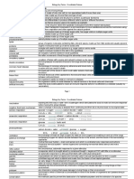 Key Terms Y11 Biology Final Draft 30-4-12