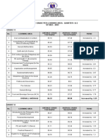 AVERAGE GRADE PER LEARNING AREA - QUARTER 1 & 2 With Graph