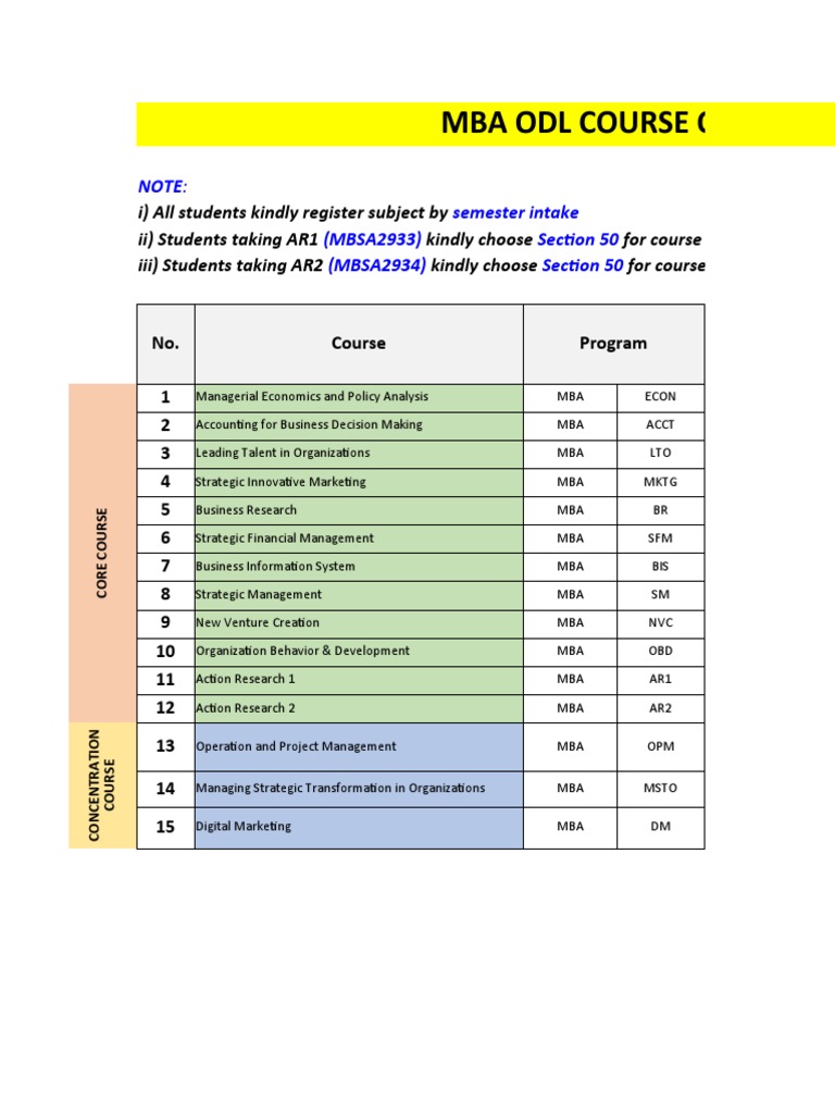 MBA ODL Course Registration Details | PDF | Master Of Business ...