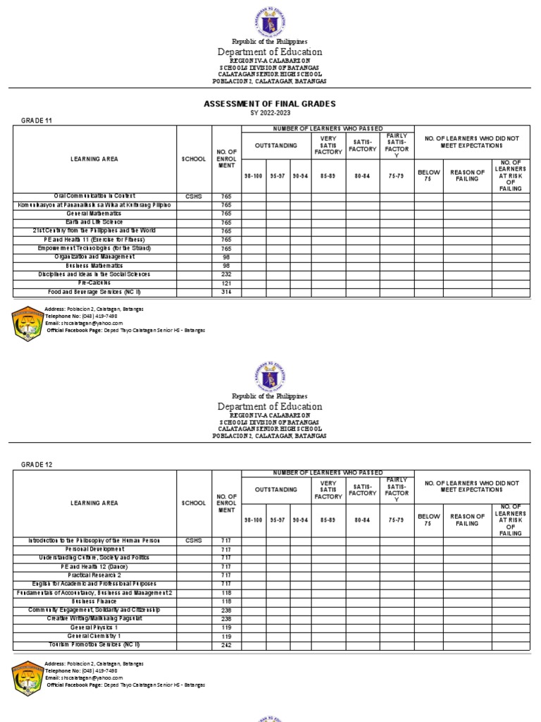 Assessment of Grades | PDF | Cognition