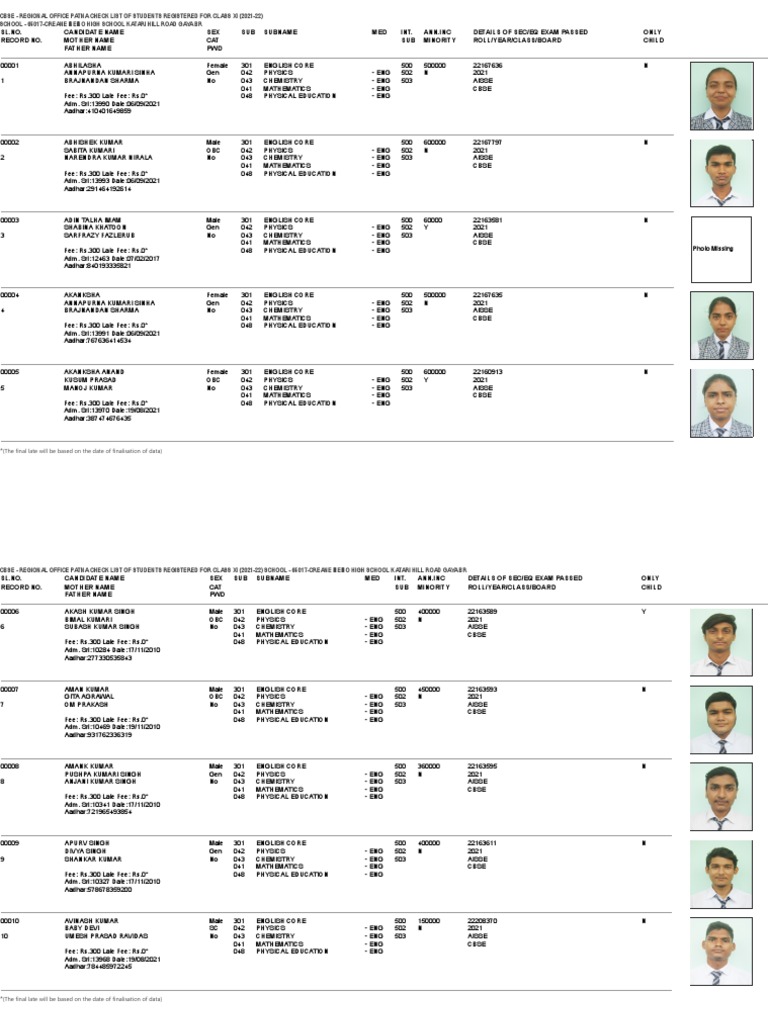 Cbse regional office patna checklist of students registered for class