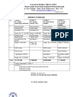 Bidding Summary 1