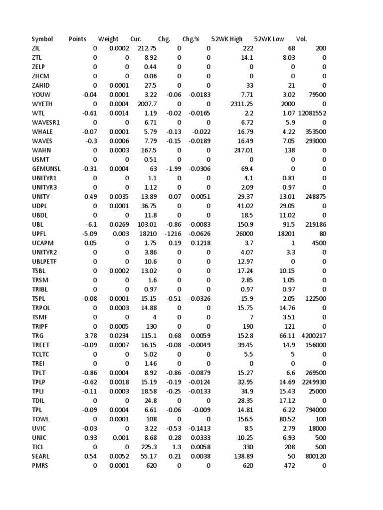 dr-masood-sheet-18-feb-2023-for-last-excel-version-1-pdf
